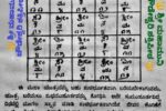 ಸರ್ವ ಸಿದ್ದಿ, ಇಷ್ಟಾರ್ಥ ಸಿದ್ದಿ, ಸರ್ವವಶೀಕರಣ, ಸರ್ವಾರಿಷ್ಟ ವಿಗ್ನ ಪರಿಹಾರಕ ಶ್ರೀ ಶಿವ ಪಂಚಾಕ್ಷರಿ ಮಹಾ ಯಂತ್ರ.